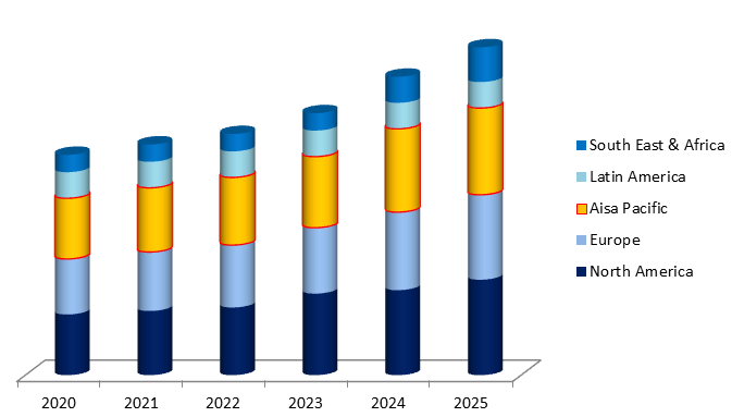 Global Nanocomposites Market Size, Share, Industry Statistics Report